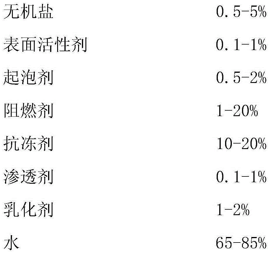 Water-series fire extinguishing agent