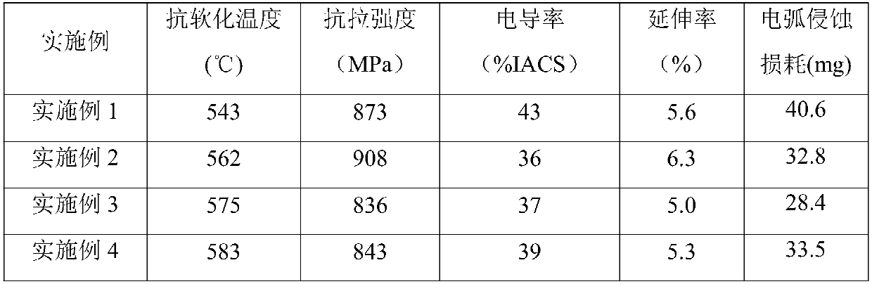 Cu-Cr-Zr-Ni-Al copper alloy, Cu-Cr-Zr-Ni-Al copper alloy wire rod and preparation method thereof