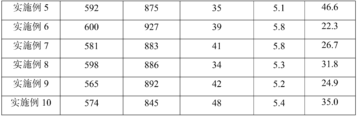 Cu-Cr-Zr-Ni-Al copper alloy, Cu-Cr-Zr-Ni-Al copper alloy wire rod and preparation method thereof