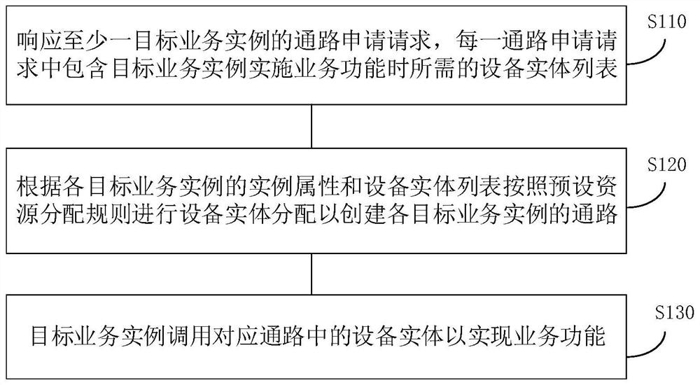 Resource allocation method and device and audio-video playing terminal