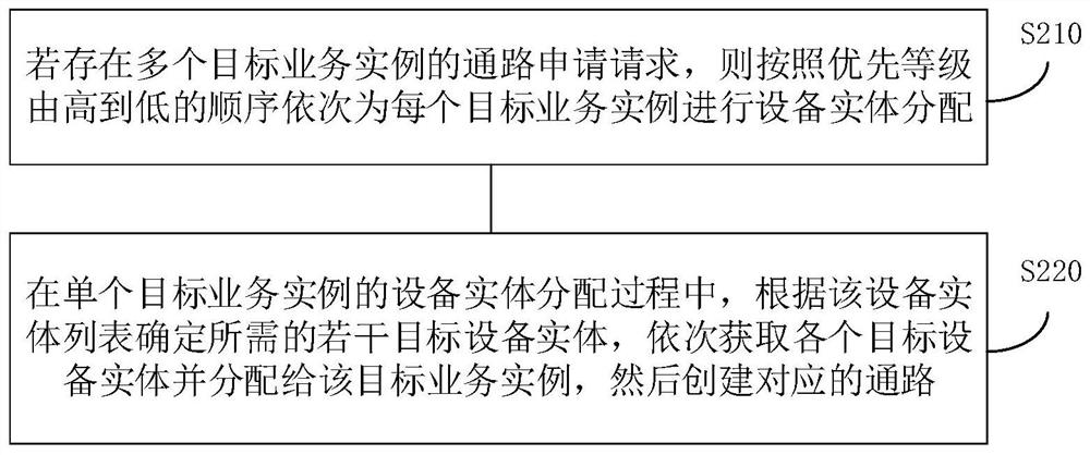 Resource allocation method and device and audio-video playing terminal