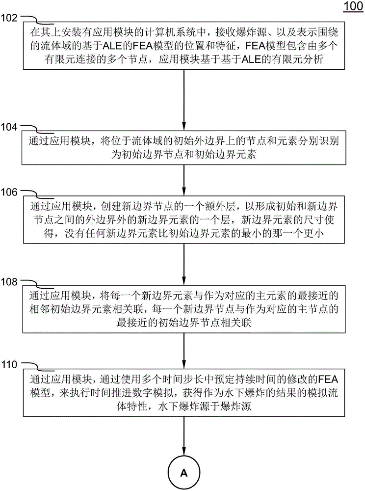 Systems and methods of conducting numerical simulation of an underwater explosion