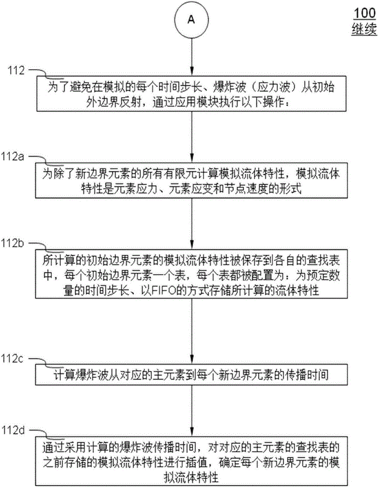 Systems and methods of conducting numerical simulation of an underwater explosion