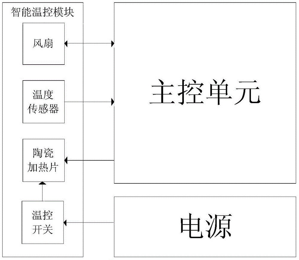 Portable medical equipment communication control system