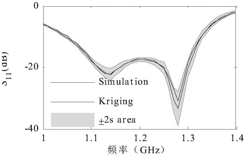 Method for rapidly optimizing simulation design of antenna