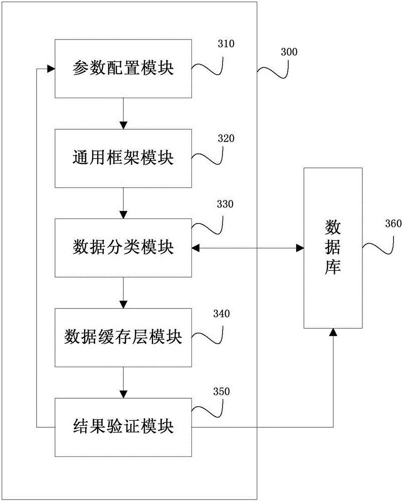 Database data classification method and apparatus