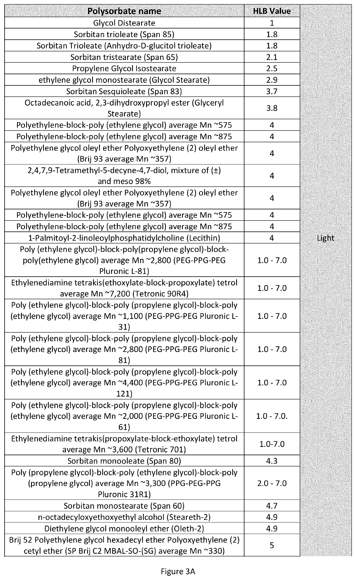 Method for the preparation of a 1,7-bis (4-hydroxy-3-methoxyphenyl)-1,6-heptadiene-3,5-dione system in polysorbates for the formation of micelles in an aqueous medium aimed at the properties of the bioavailability of curcuminoids