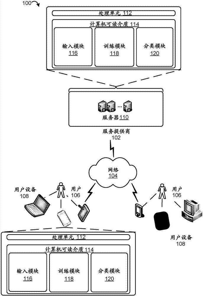 Optimizing multi-class image classification using patch features