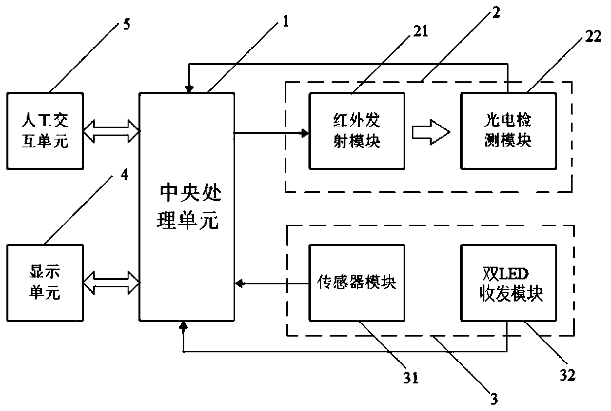 Noninvasive blood glucose measurement device and method