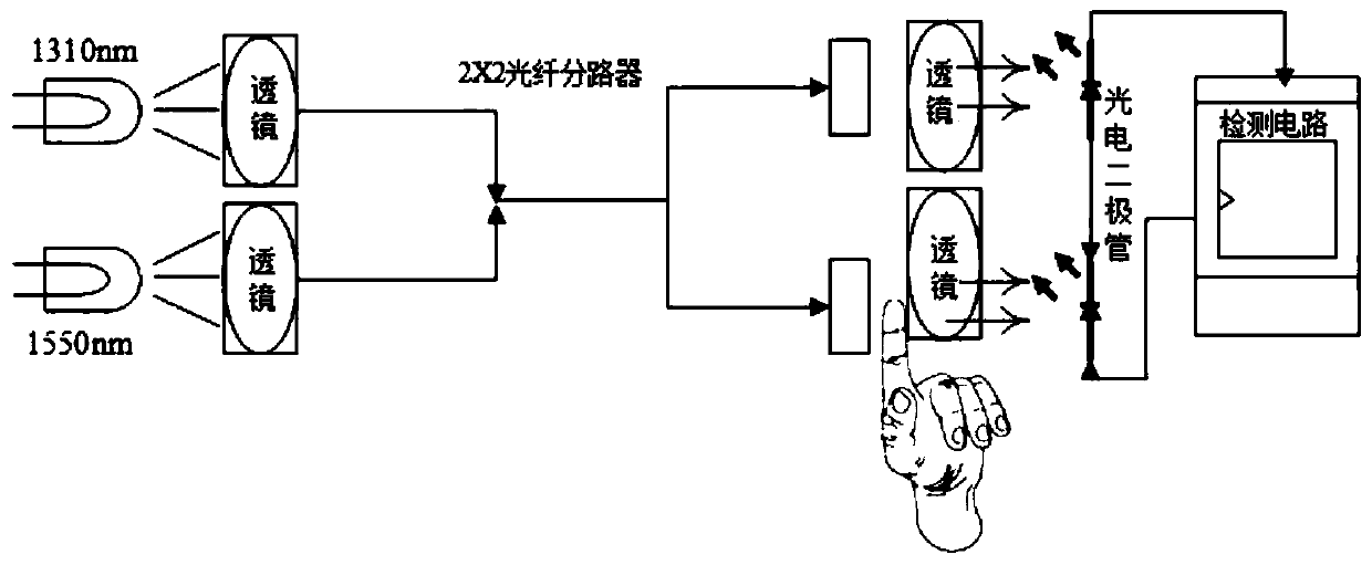 Noninvasive blood glucose measurement device and method