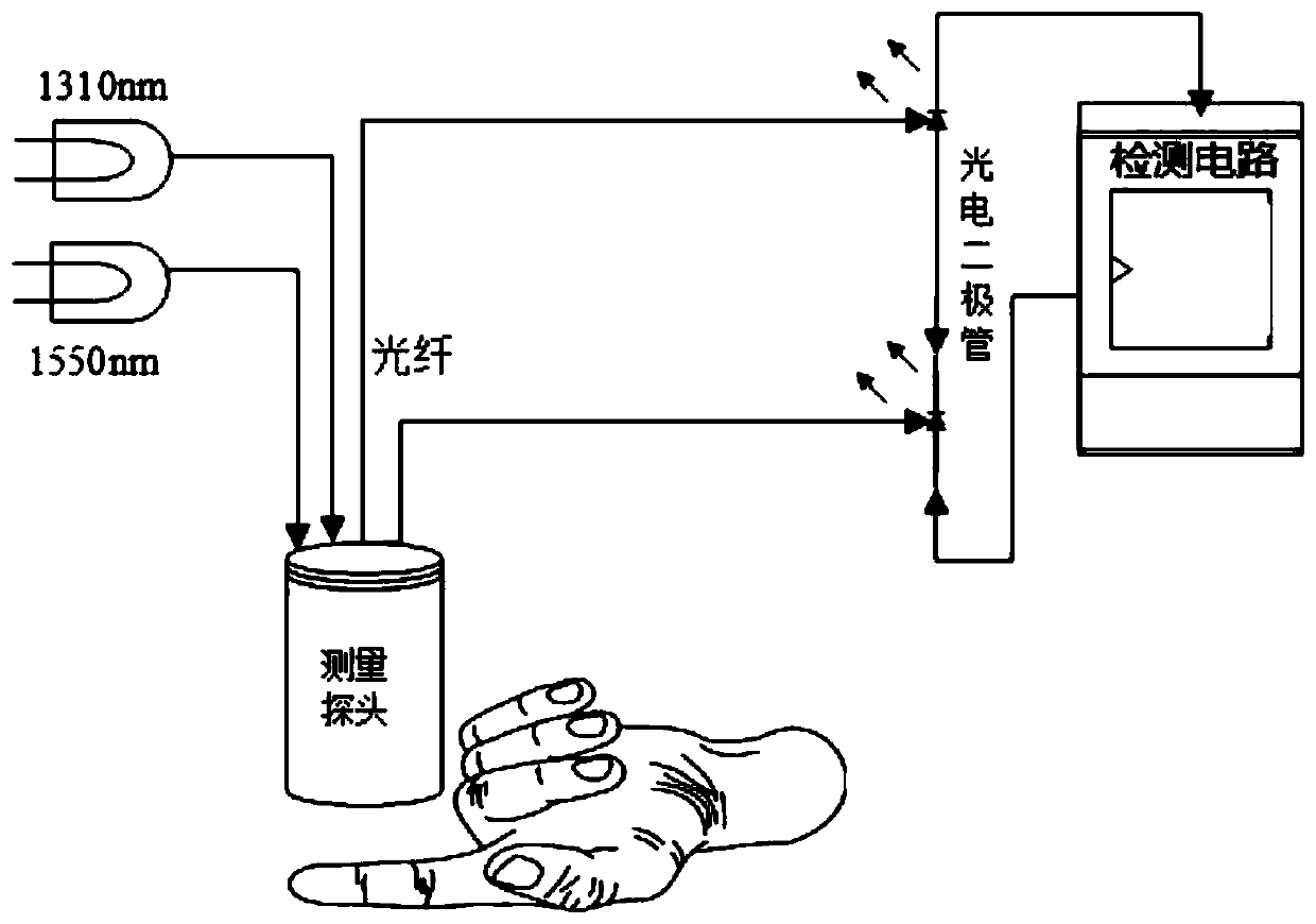 Noninvasive blood glucose measurement device and method