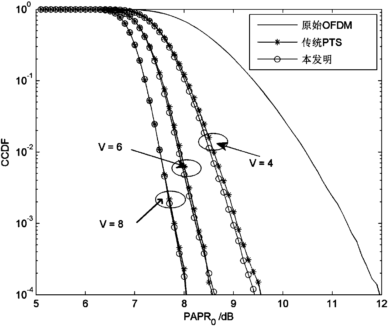 A transmission system and method for optimizing the peak-to-average power ratio of an OFDM signal