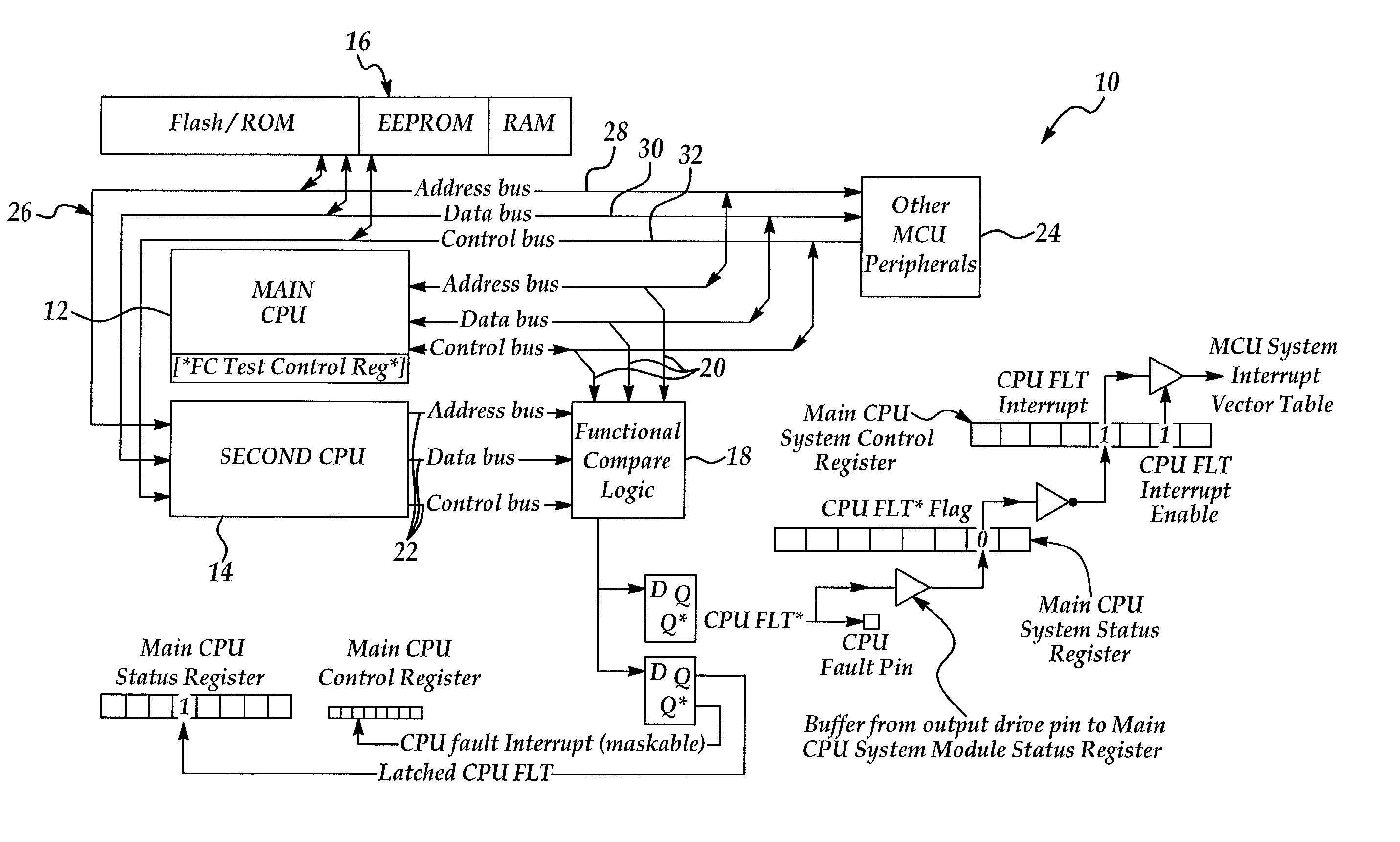 Secured microcontroller architecture