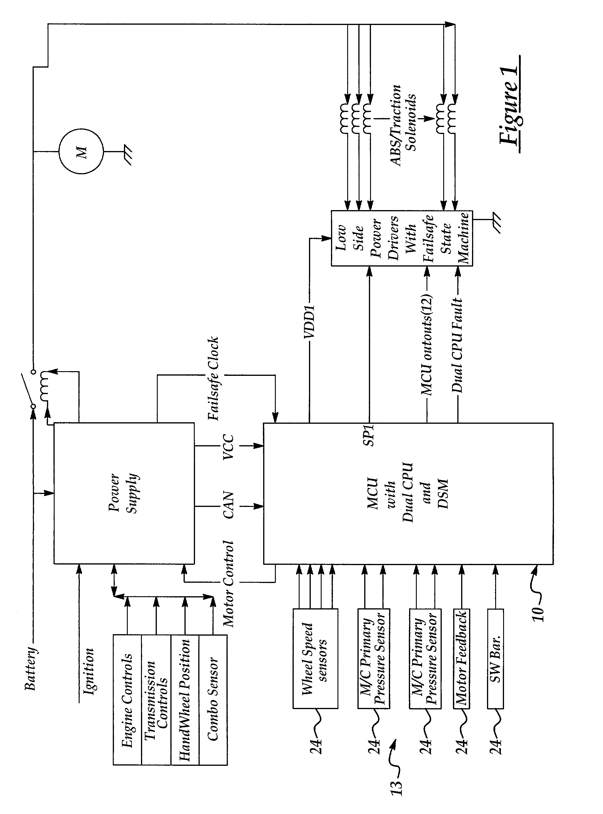 Secured microcontroller architecture