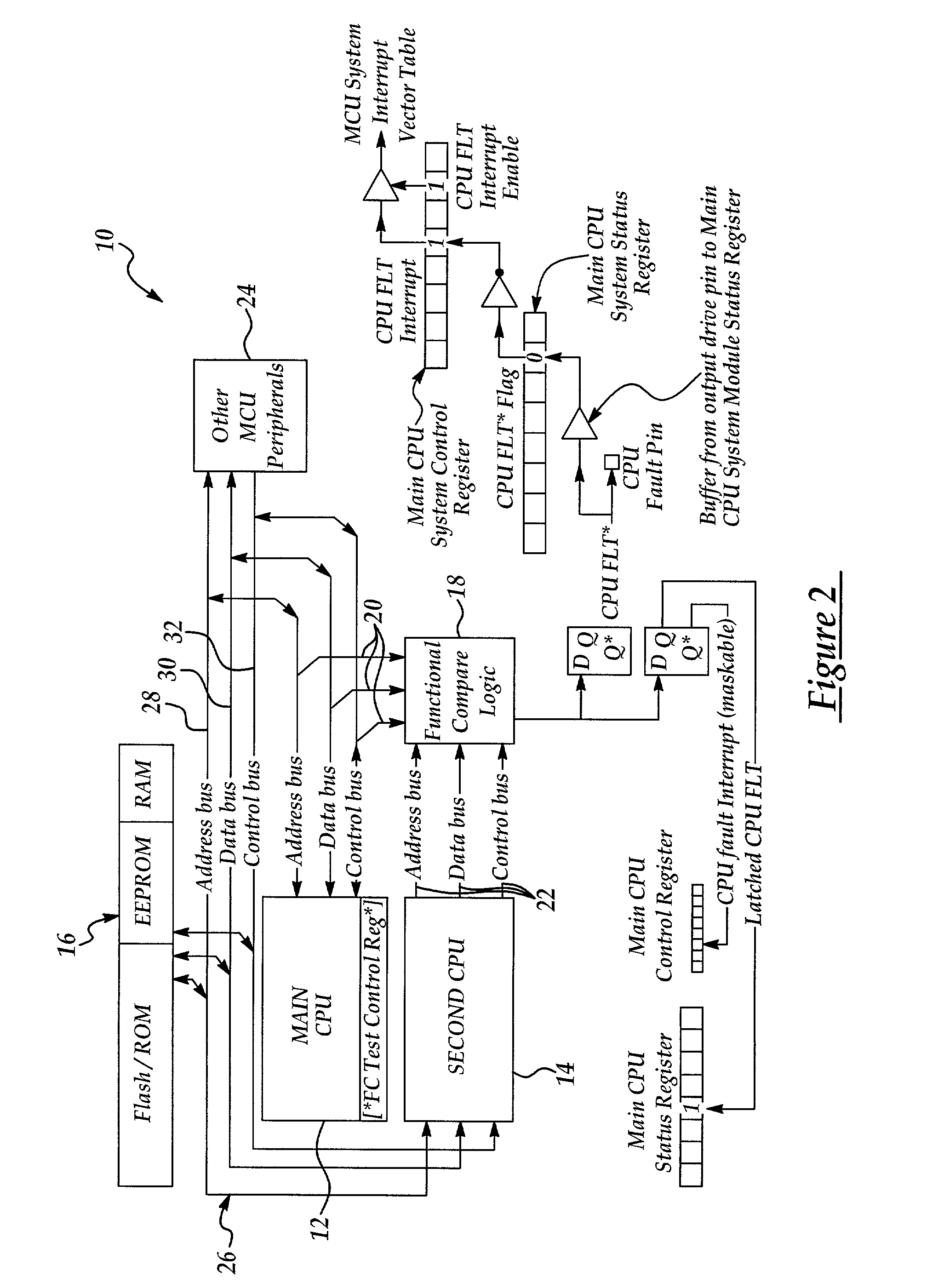 Secured microcontroller architecture