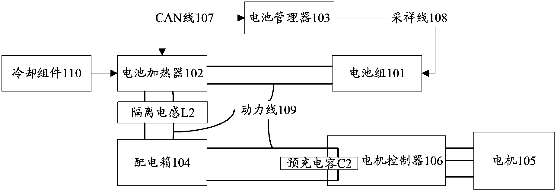 Hybrid car and power system and battery heating method thereof