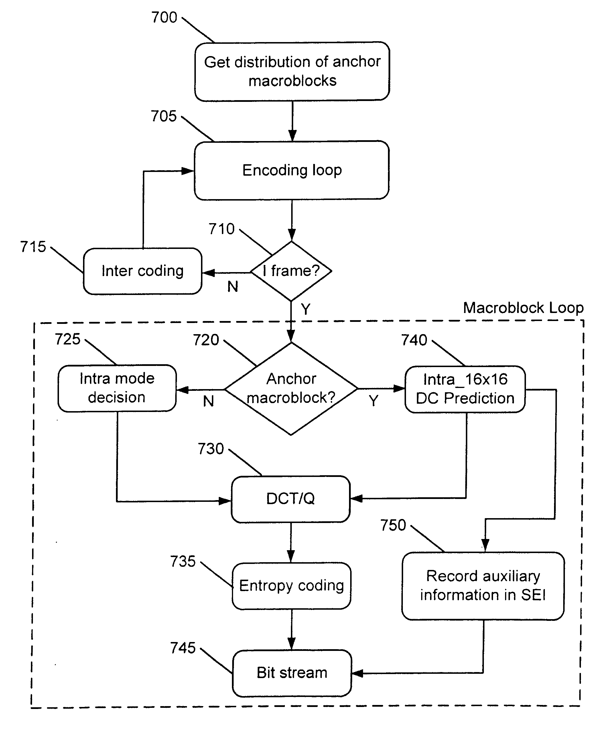 Video coding apparatus and method for supporting arbitrary-sized regions-of-interest