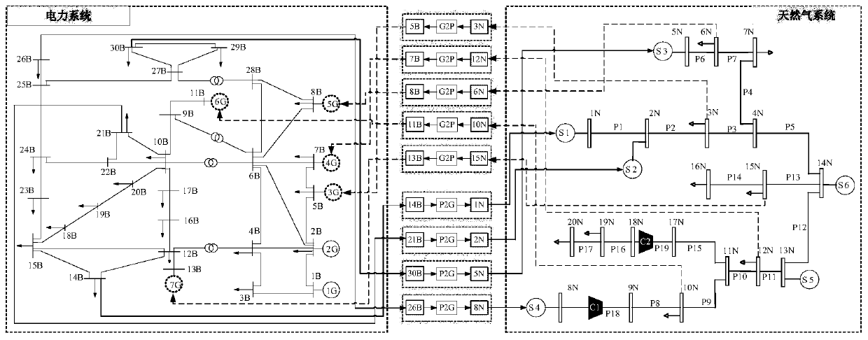 Method for improving element vulnerability of electricity-gas comprehensive energy system