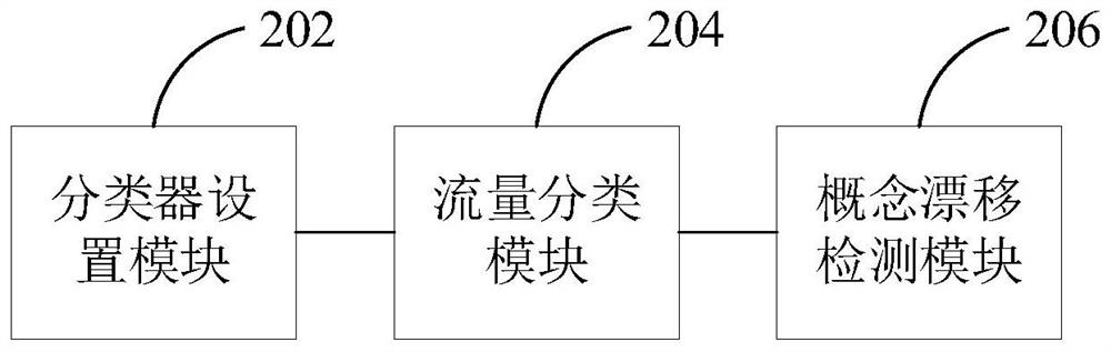 Network traffic analysis method and device based on multi-source network traffic data