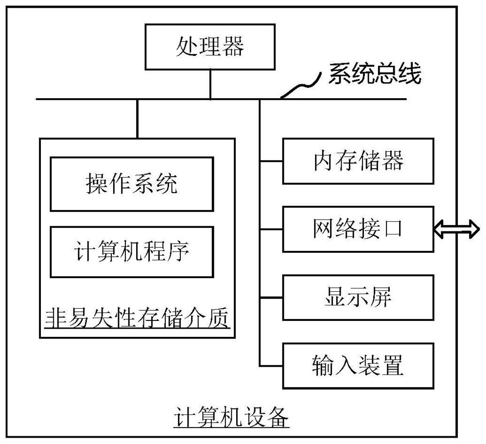 Network traffic analysis method and device based on multi-source network traffic data