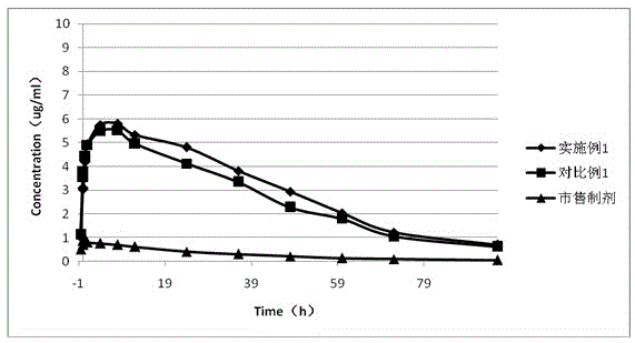 Long-circulating rabeprazole liposome composition and preparation method and application thereof