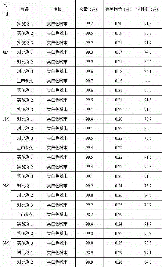 Long-circulating rabeprazole liposome composition and preparation method and application thereof