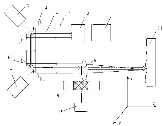 Three-dimensional laser washing device