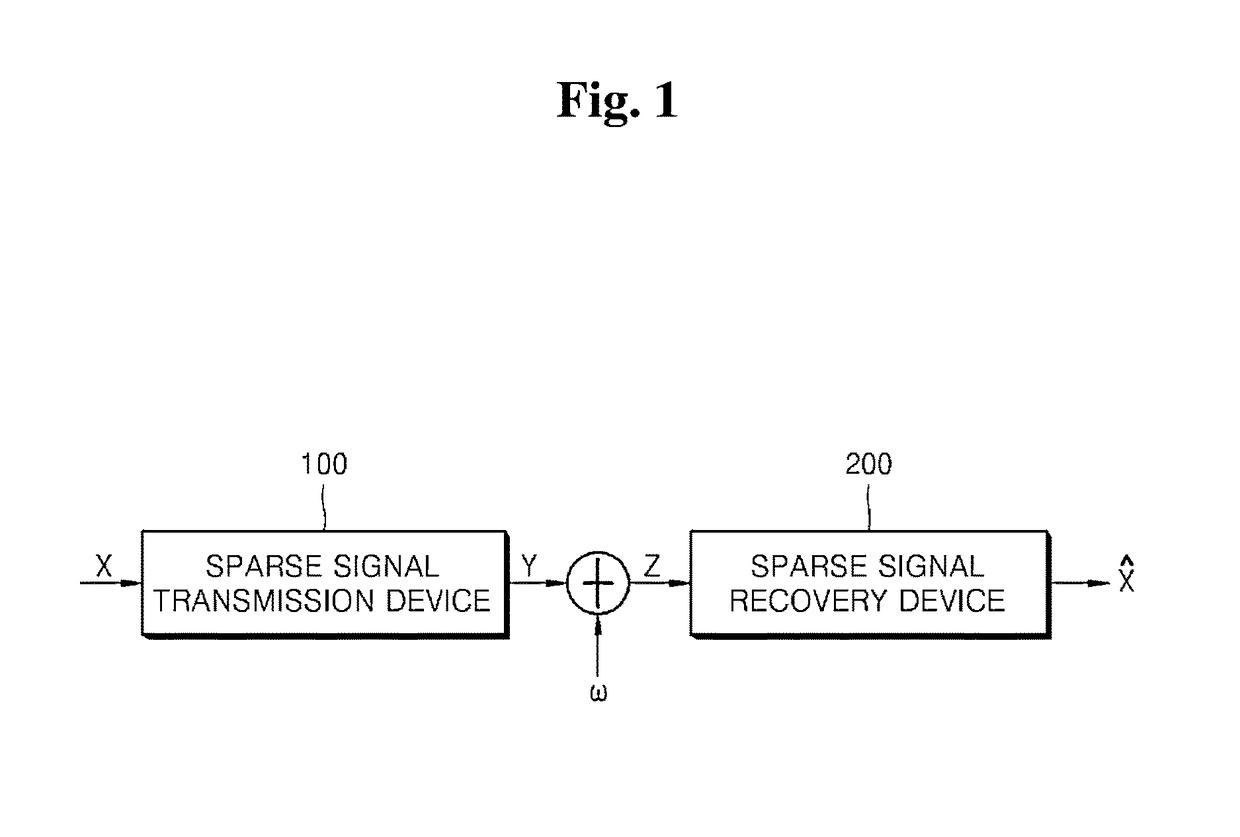 Method for reconstructing sparse signal in finite field, apparatus for reconstructing sparse signal in finite field, and recording medium for recording reconstruction method