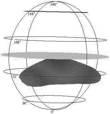 Calculation method of illuminance value of spatially heterogeneous light source based on three-axis rotation