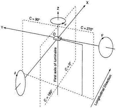 Calculation method of illuminance value of spatially heterogeneous light source based on three-axis rotation