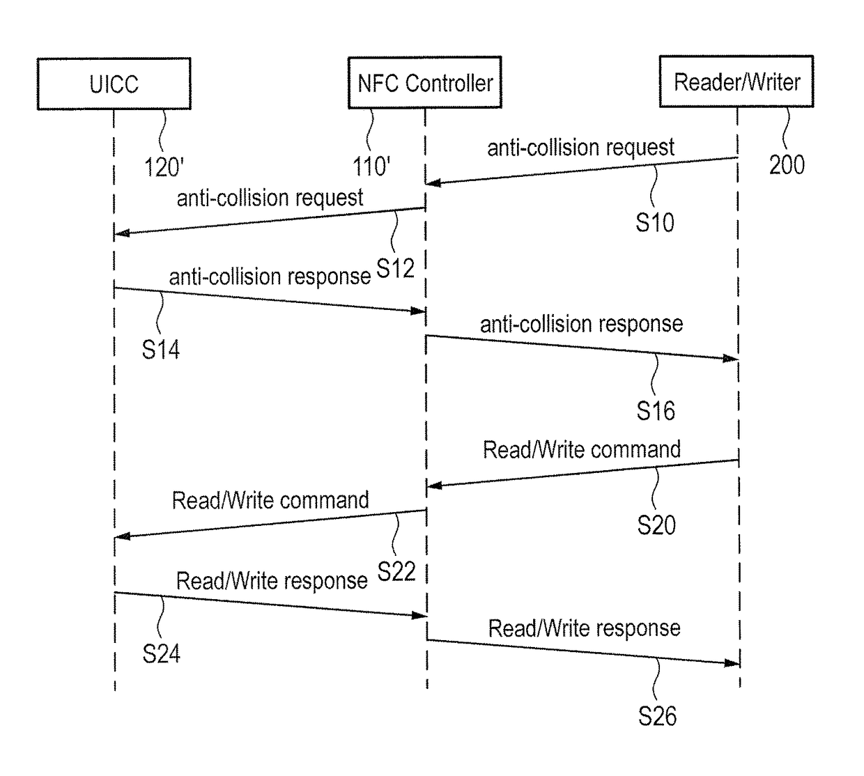 Electronic device, controller and control method for NFC