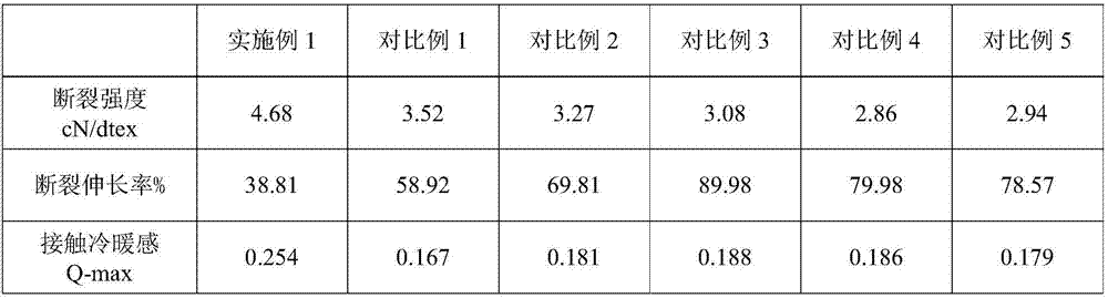 One-step pattern different dyeing cool composite fiber and preparation method thereof