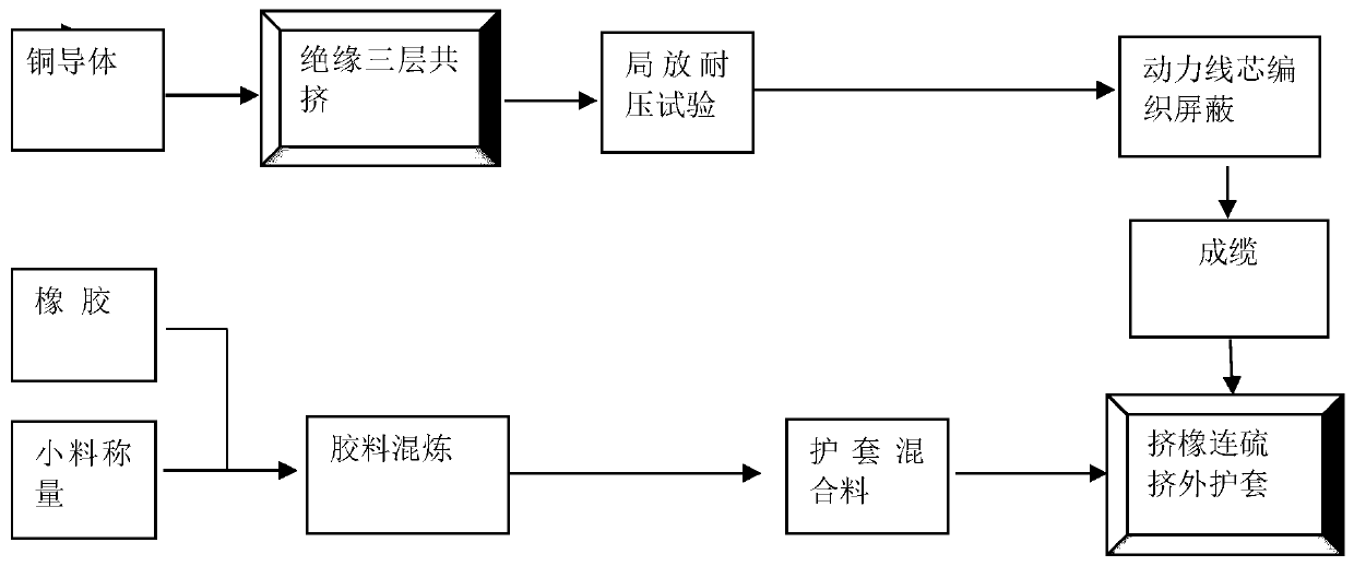 Medium-voltage torsion-resistant power cable for wind power generator set and sheathing material of medium-voltage torsion-resistant power cable