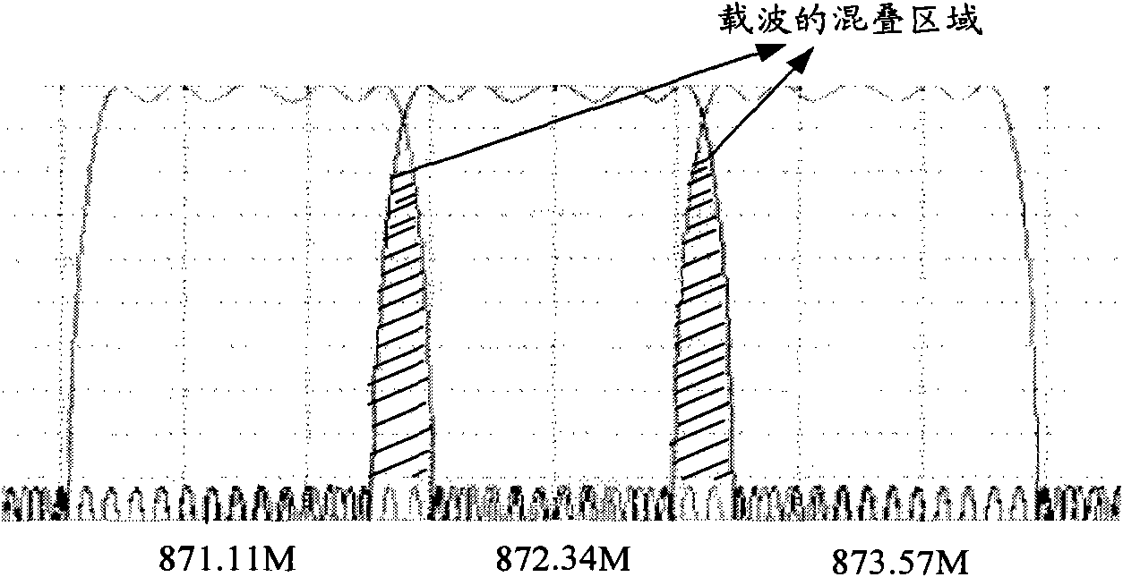 Method and device for reducing mutual interference of multiple carriers