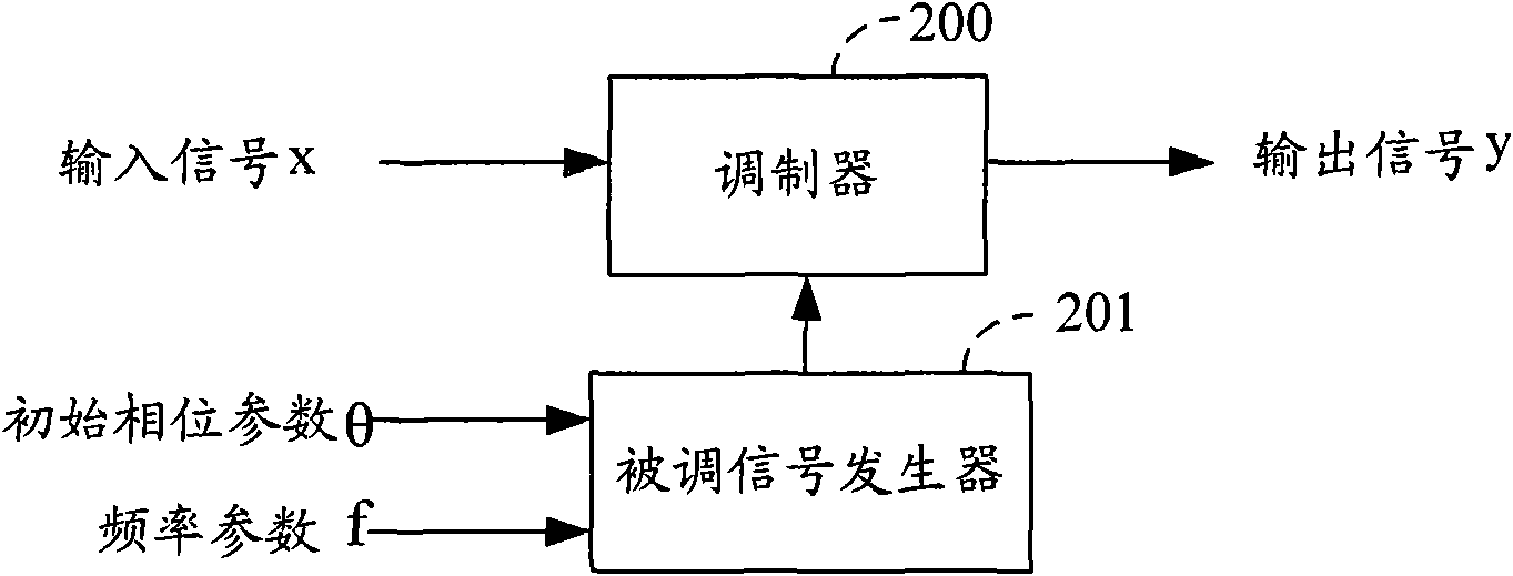 Method and device for reducing mutual interference of multiple carriers