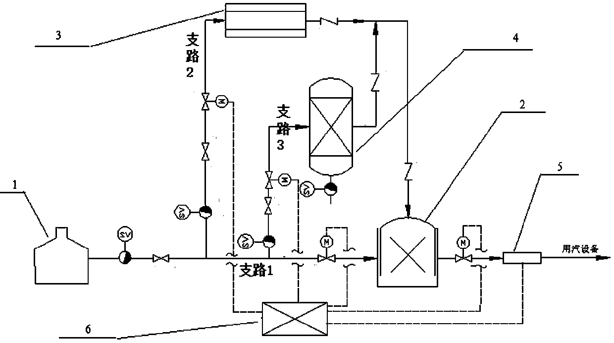 Steam dryness modulation system