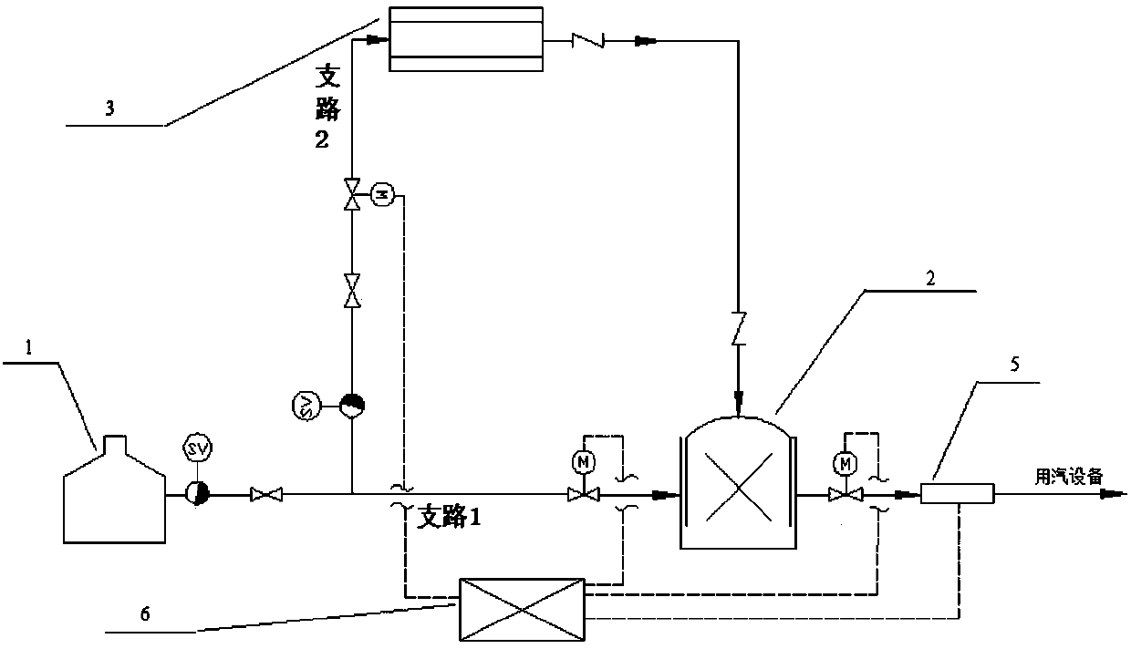 Steam dryness modulation system