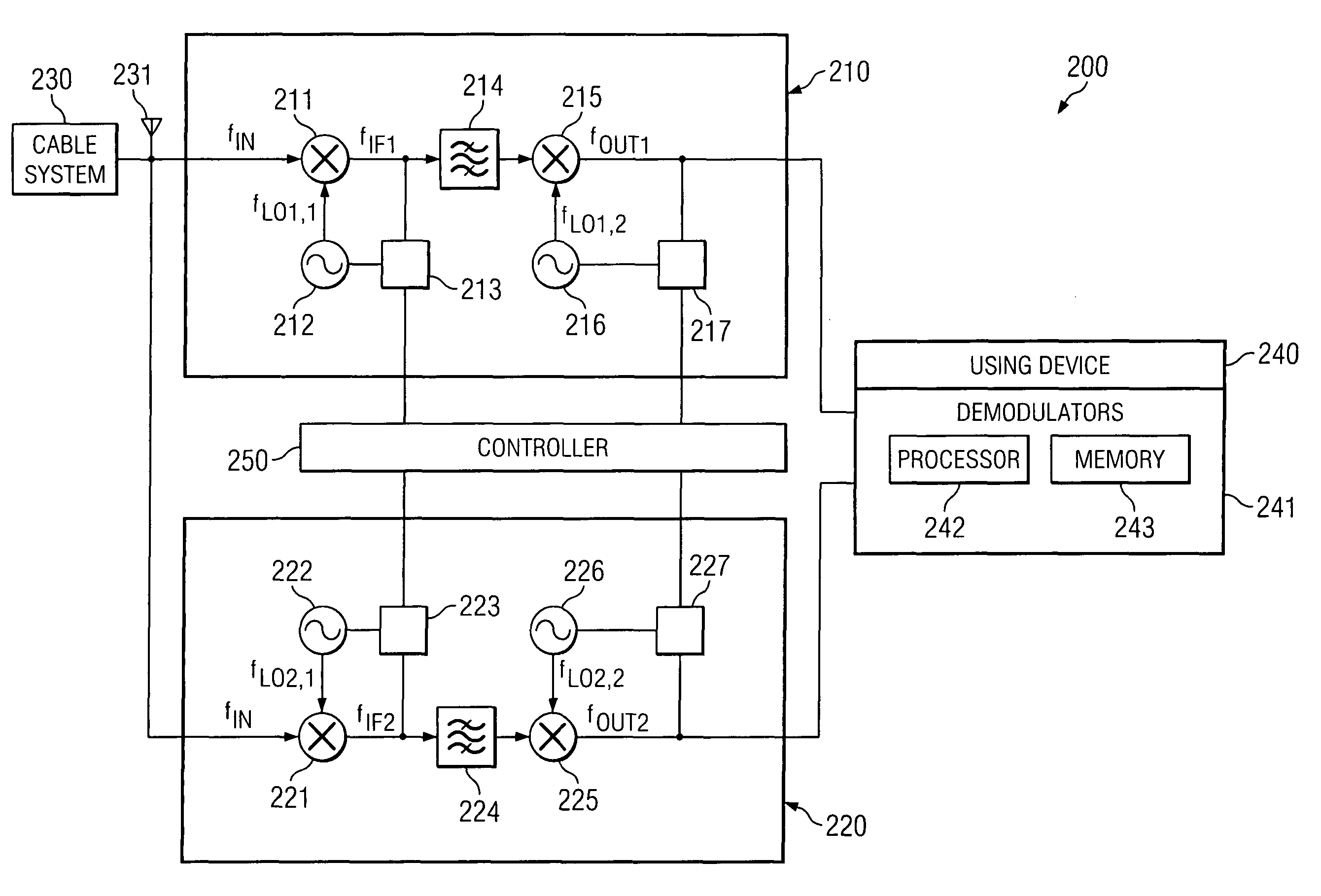 System and method of eliminating or minimizing LO-related interference from tuners