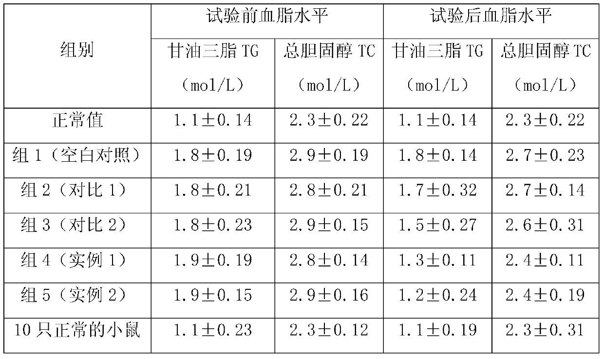 A kind of health tea with hypolipidemic effect