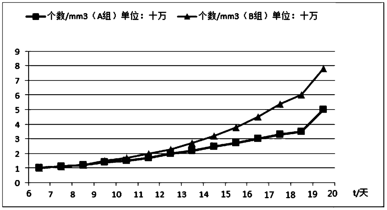 Application of cyclic adenosine monophosphate or its derivatives in postoperative subretinal hemorrhage