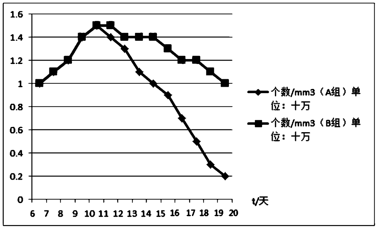 Application of cyclic adenosine monophosphate or its derivatives in postoperative subretinal hemorrhage