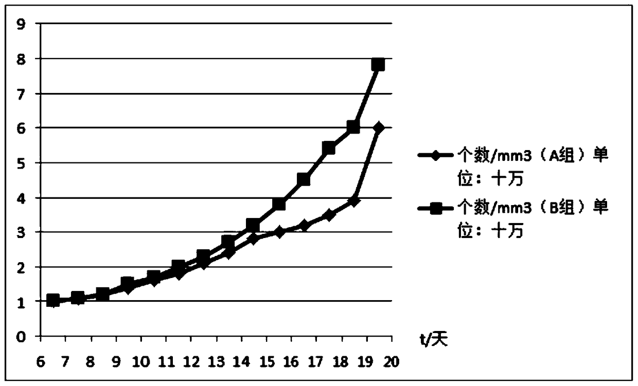 Application of cyclic adenosine monophosphate or its derivatives in postoperative subretinal hemorrhage