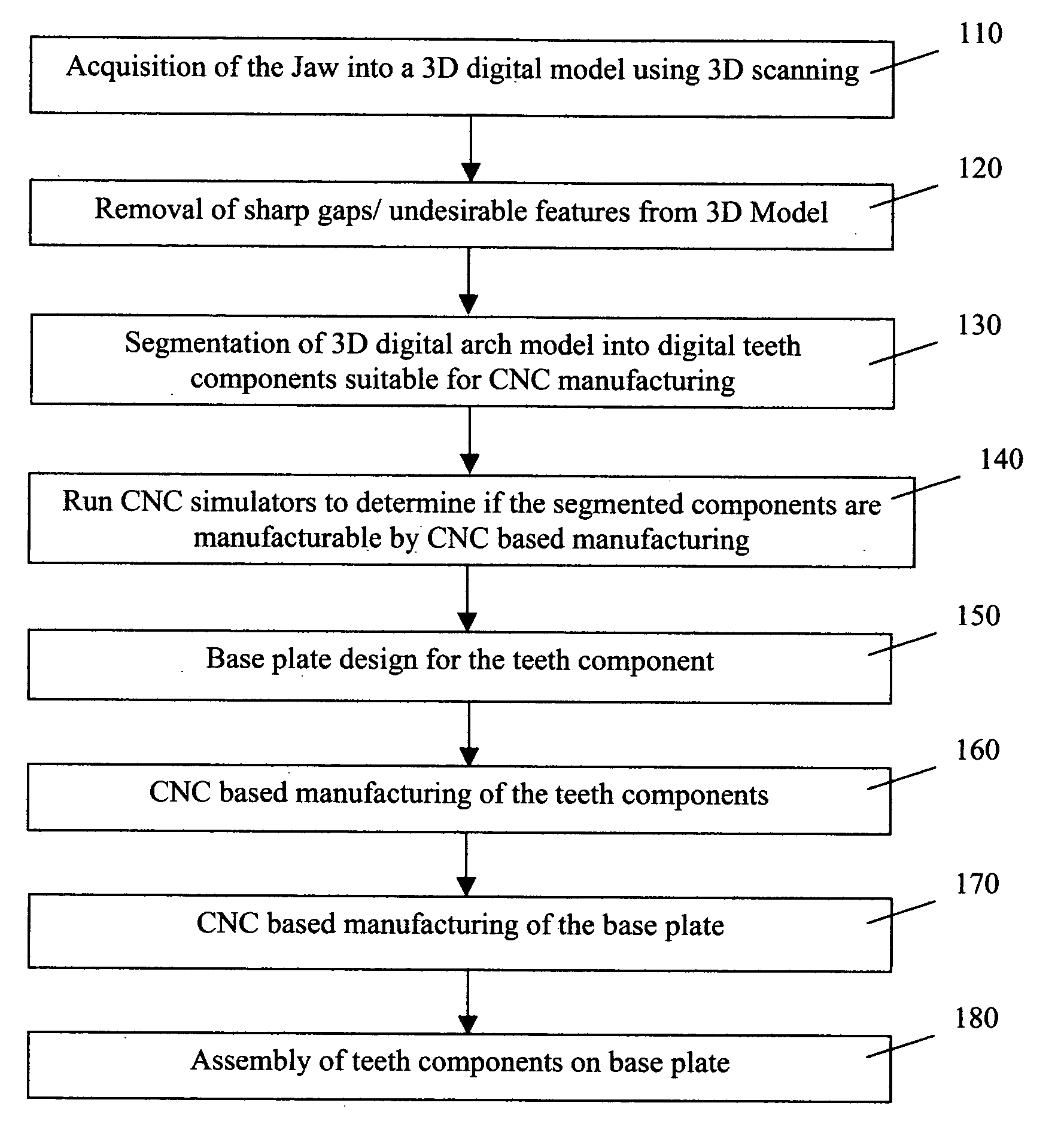 Method and apparatus for manufacturing and constructing a physical dental arch model