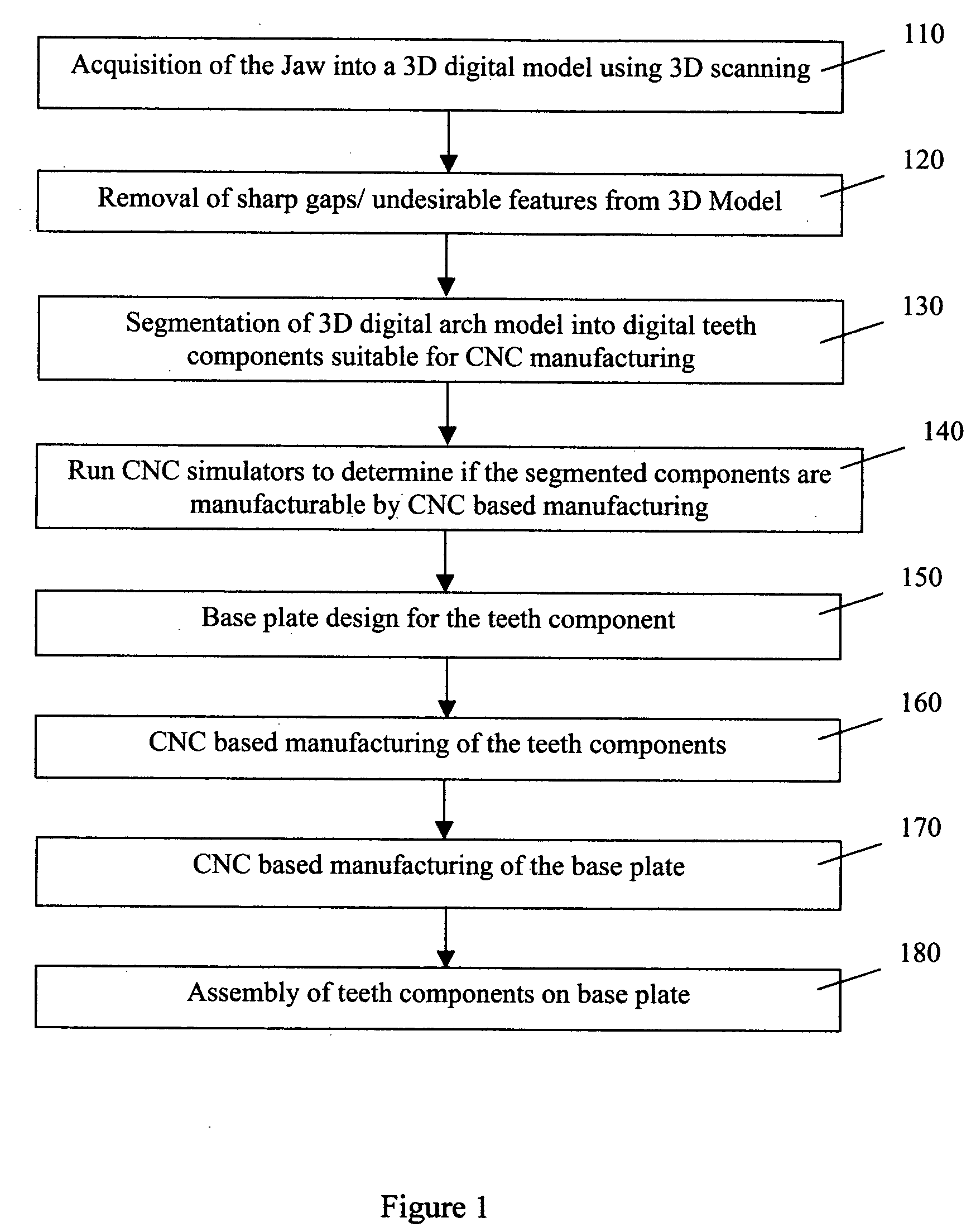 Method and apparatus for manufacturing and constructing a physical dental arch model