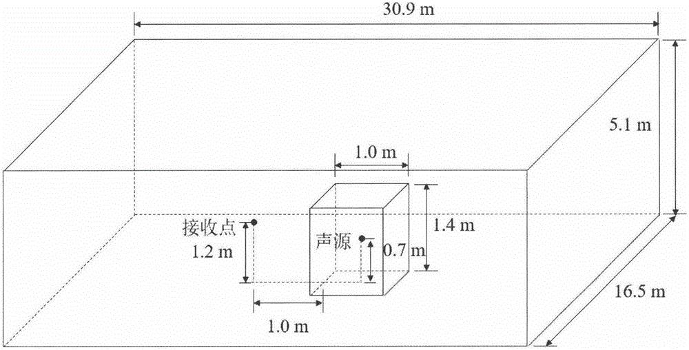 Pulse-response-based room sound propagation path separation method