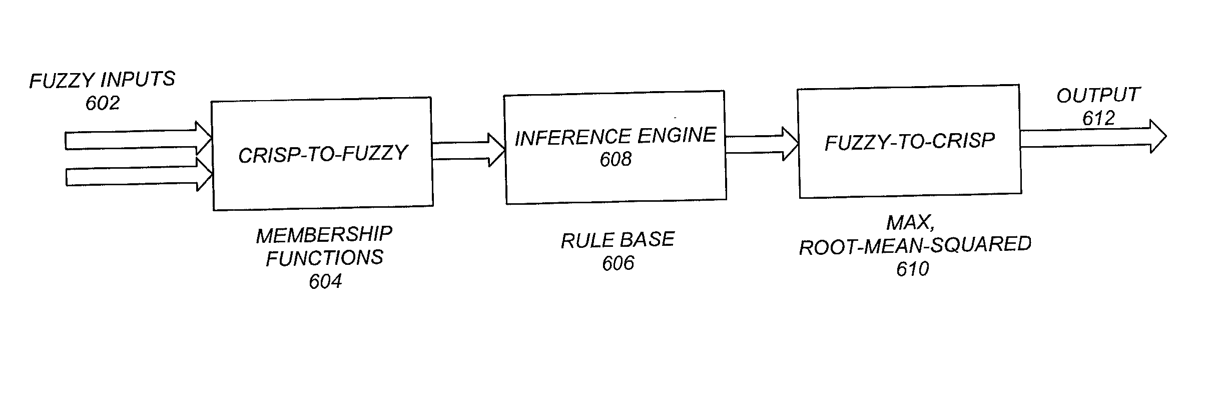 Fuzzy logic reasoning for inferring user location preferences