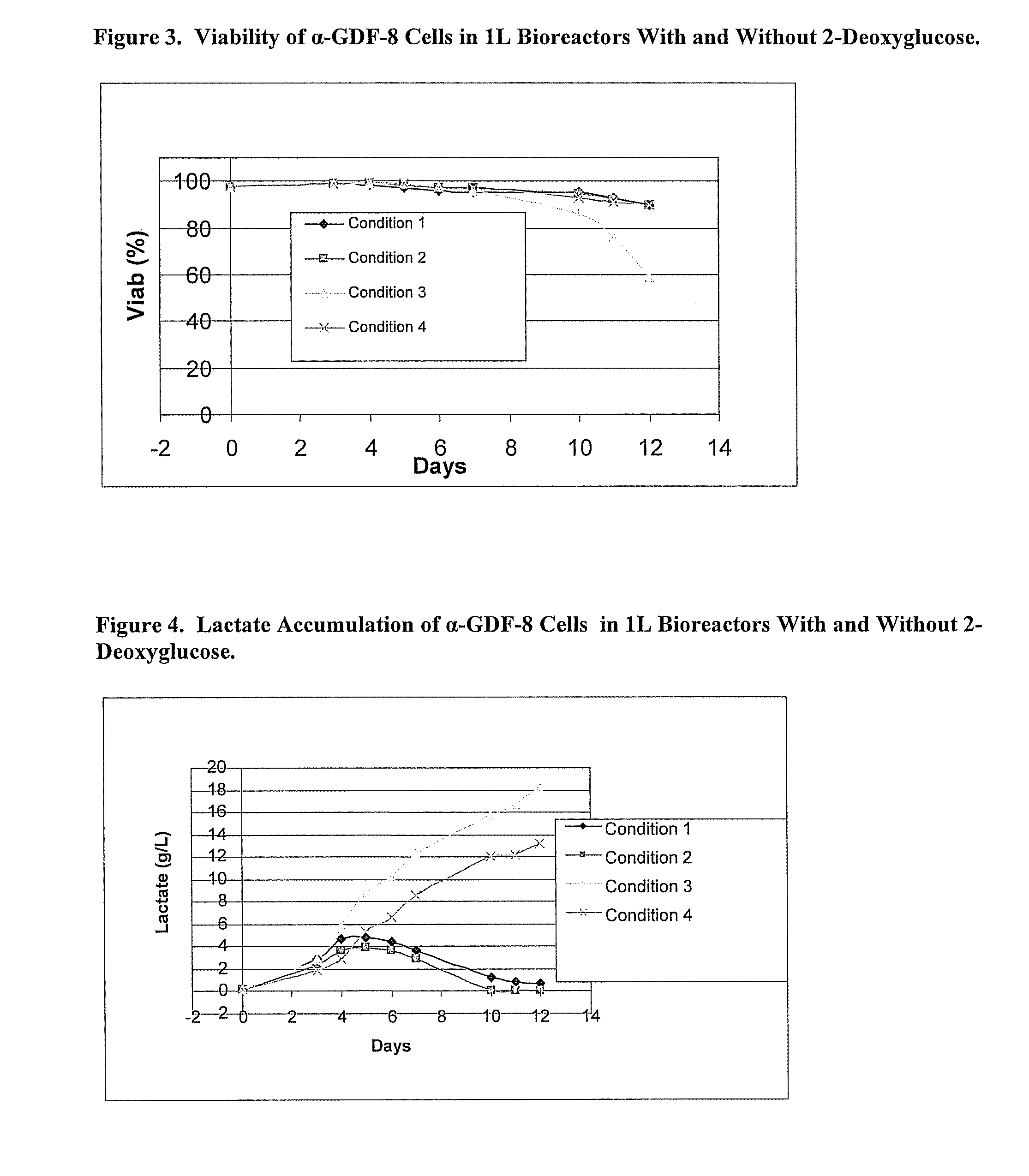 Glycolysis-inhibiting substances in cell culture