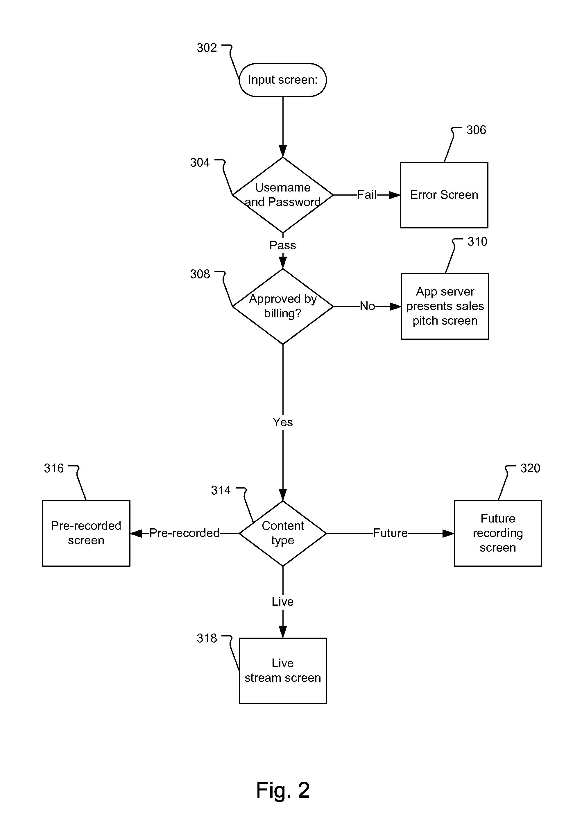 Fast Binding of a Cloud Based Streaming Server Structure