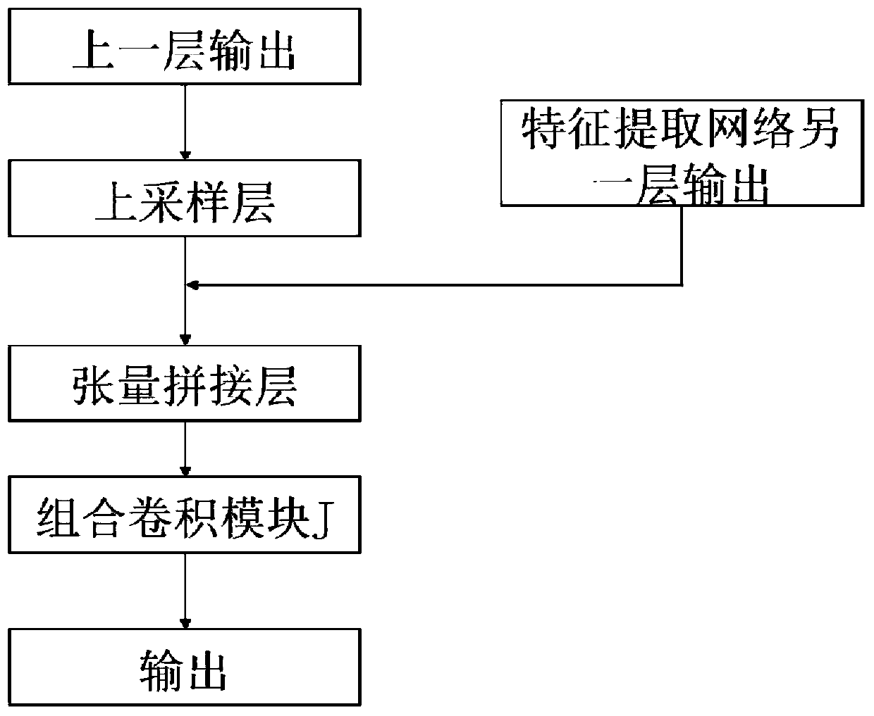 Pedestrian real-time detection method based on neural network