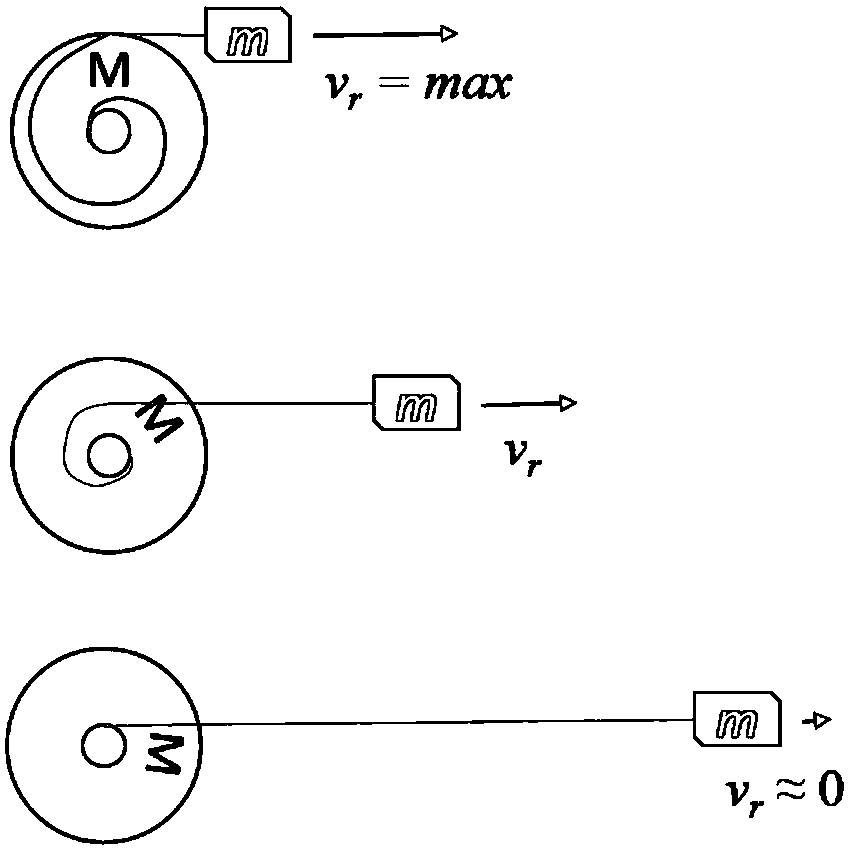 A gyro-type energy conversion device and method for space docking